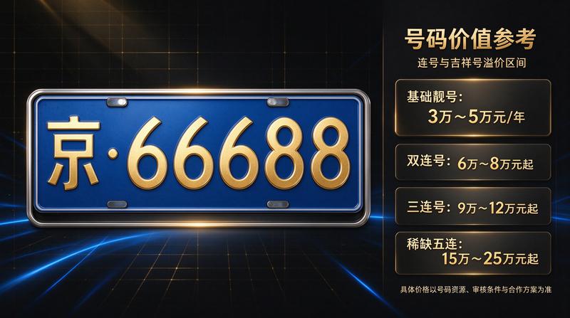 优质车牌资源展示