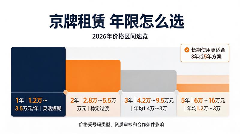新能源汽车增长趋势