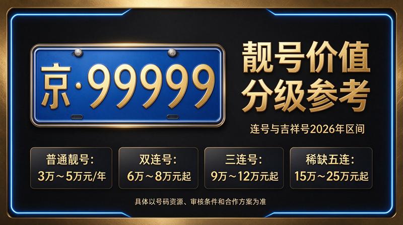 2026年京牌指标租赁服务大厅